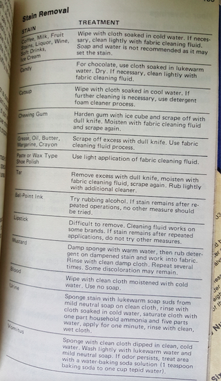 Illustration for article titled Here Are Jeep's Official 1979 Recommendations For Cleaning 'Vomitus,' Urine And Other Stains